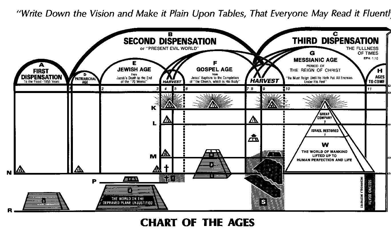 Chart Of The Ages