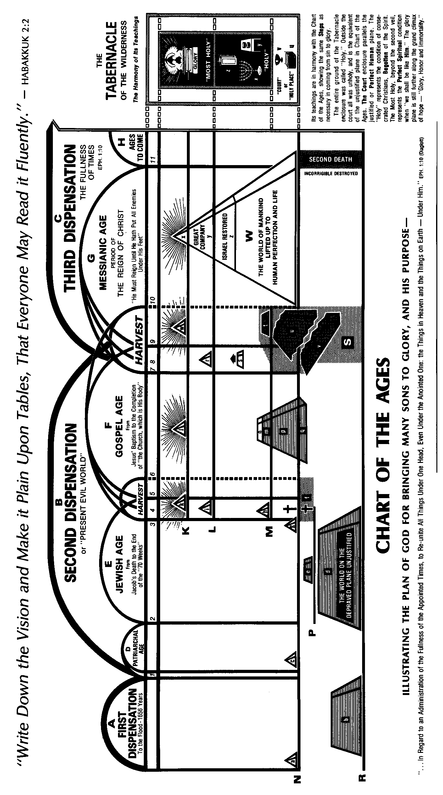 Chart Of The Ages