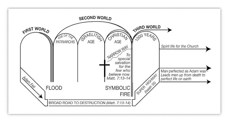 CHART3.gif (19847 bytes)